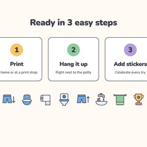 May include: An instructional graphic titled Ready in 3 easy steps with three numbered boxes. Step 1 is yellow for Print, step 2 is green for Hang it up, and step 3 is purple for Add stickers. Below are icons of pants, a potty, toilet paper, and a trophy.