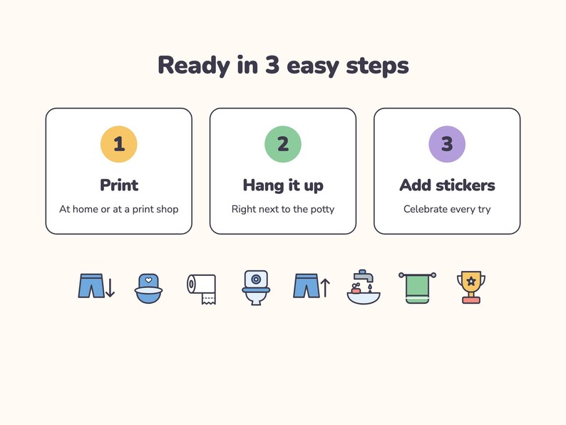 May include: An instructional graphic titled Ready in 3 easy steps with three numbered boxes. Step 1 is yellow for Print, step 2 is green for Hang it up, and step 3 is purple for Add stickers. Below are icons of pants, a potty, toilet paper, and a trophy.