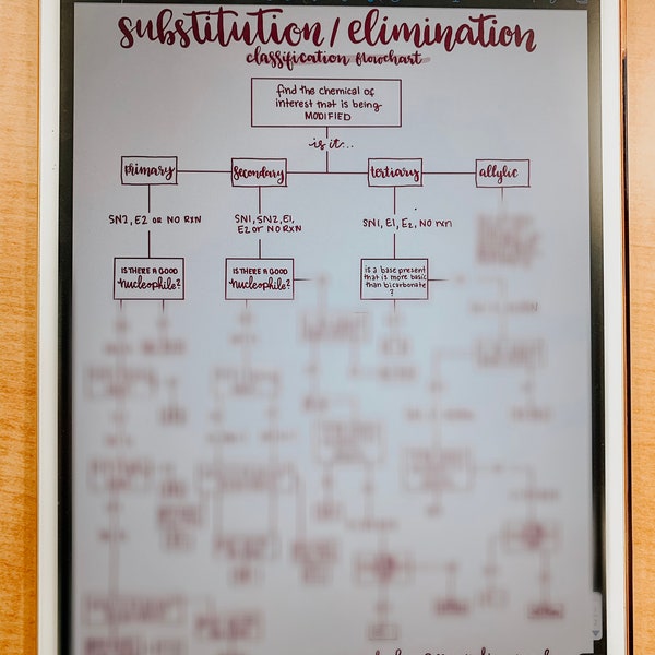 Organic Chemistry Substitution and Elimination Flowchart