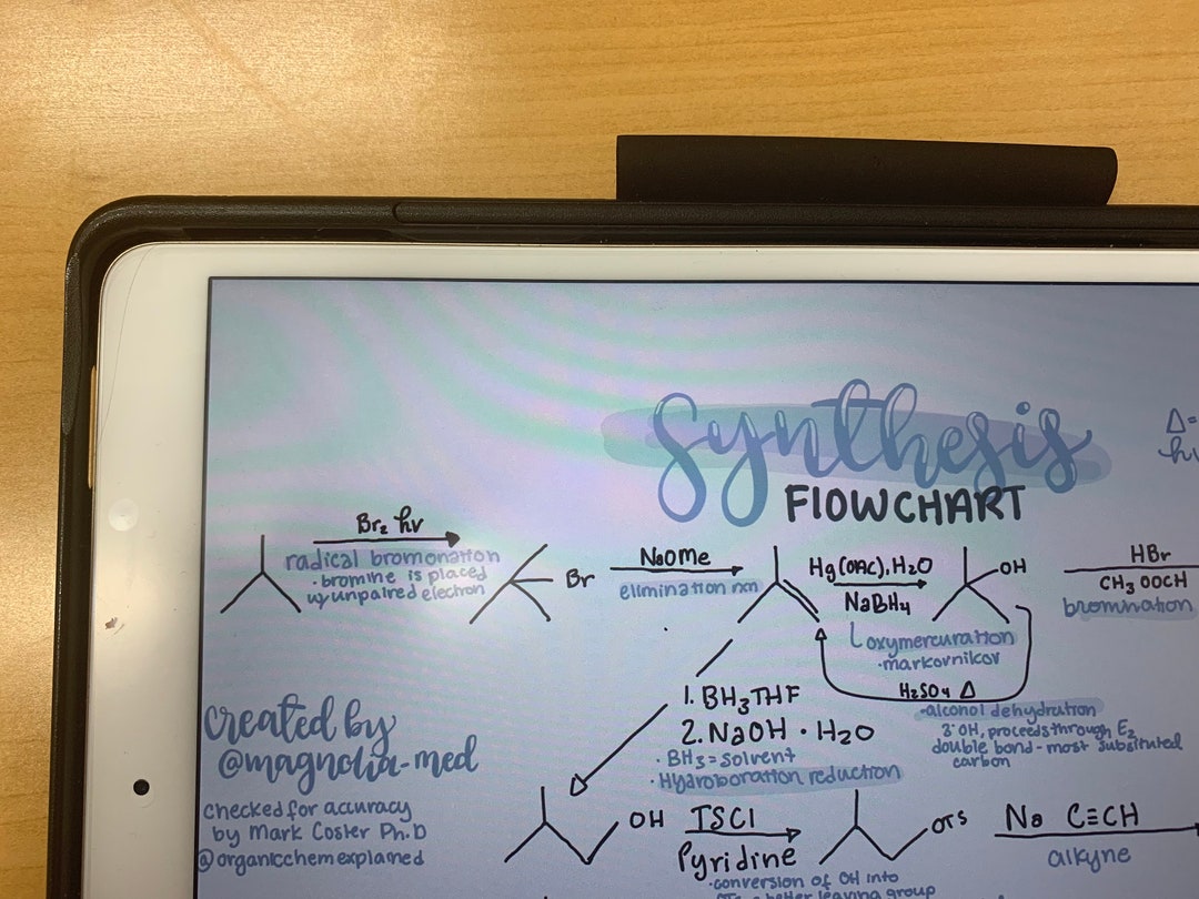 Organic Chemistry Synthesis Flowchart Reference Sheet - Etsy