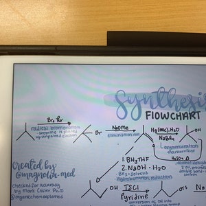 Può includere: Uno schema di sintesi scritto a mano sullo schermo di un tablet bianco mostra la sintesi di diversi composti organici. Lo schema include reazioni chimiche e reagenti, come la bromurazione radicalica, l'idroborazione e l'ossimurazione. Lo schema è intitolato "Schema di sintesi".