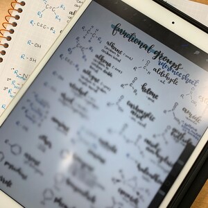Könnte beinhalten: Ein handgeschriebenes Referenzblatt für funktionelle Gruppen in der Chemie. Das Blatt enthält die Namen und Strukturen verschiedener funktioneller Gruppen, darunter Alkane, Alkene, Alkine, Aldehyde, Ketone, Amide und Ester.