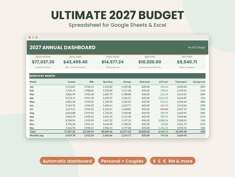 Budget Spreadsheet 2027 Google Sheets Excel, Couples Budget Template ...