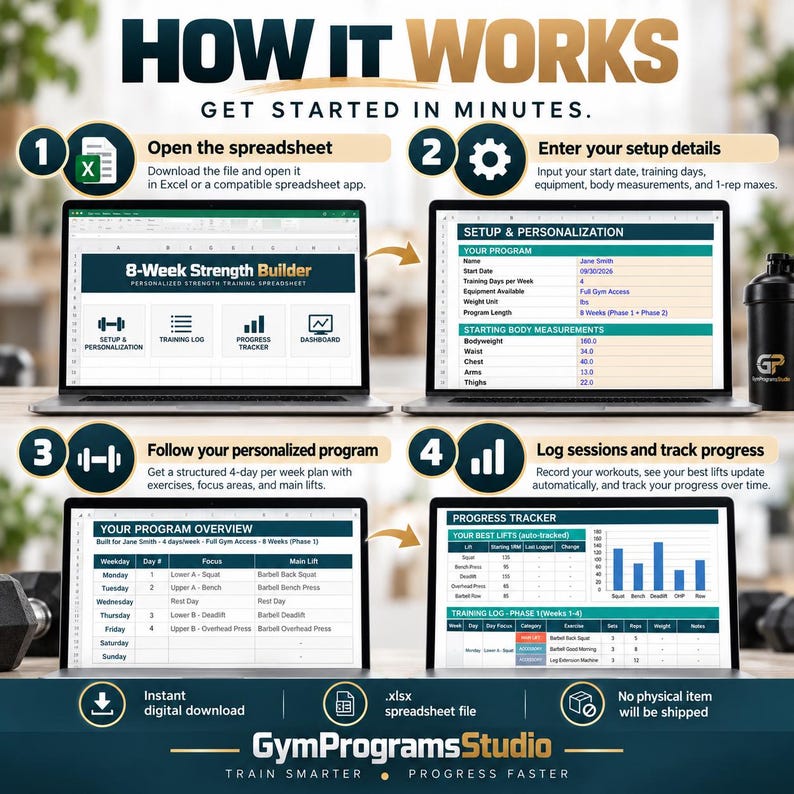 May include: An infographic titled HOW IT WORKS GET STARTED IN MINUTES showing four steps for a digital strength training spreadsheet. It displays laptop screens with Excel interfaces, including setup, program overview, and progress tracker charts.