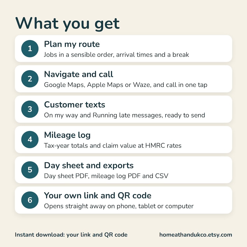 May include: An informational graphic titled What you get, listing six numbered features: Plan my route, Navigate and call, Customer texts, Mileage log, Day sheet and exports, and Your own link and QR code, with brief descriptions for each service.