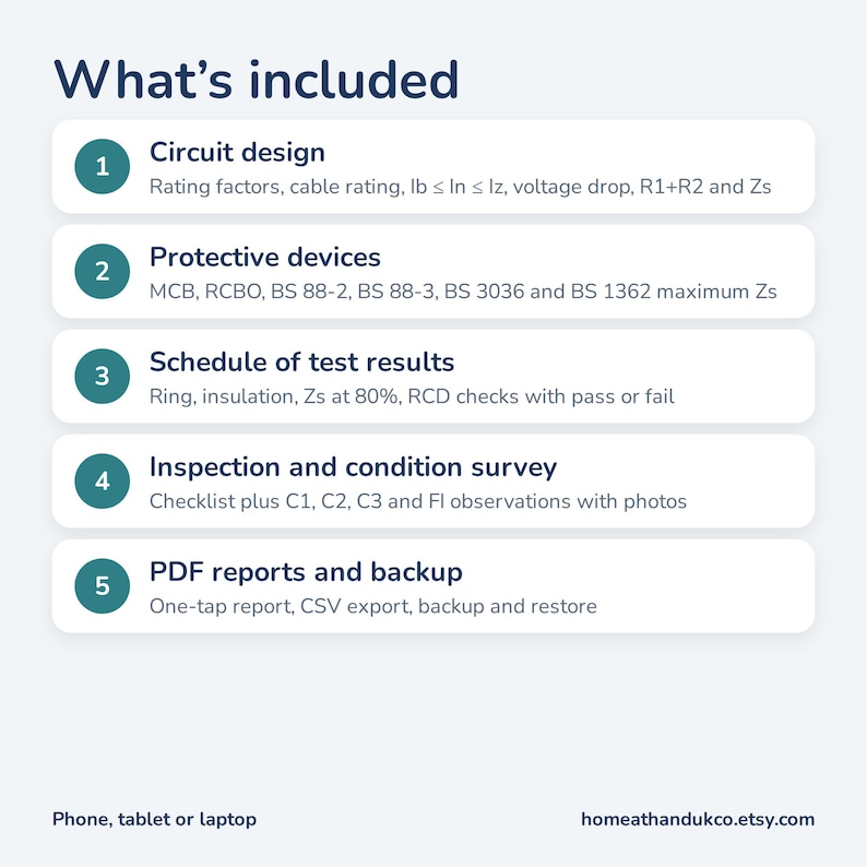 May include: A digital infographic titled What's included, listing five features: 1. Circuit design, 2. Protective devices, 3. Schedule of test results, 4. Inspection and condition survey, and 5. PDF reports and backup, with text for phone, tablet or laptop.