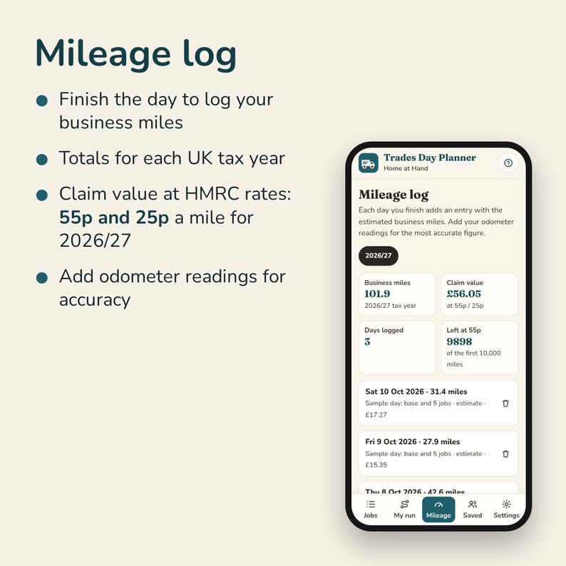 May include: A smartphone screen displays the Trades Day Planner app showing a mileage log interface. The screen features text detailing business miles, claim values at 55p and 25p rates for 2026/27, and a list of logged daily entries.