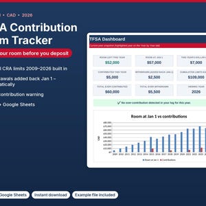 May include: A digital TFSA Contribution Room Tracker spreadsheet interface featuring a dashboard with financial data fields, a bar chart comparing room at January 1 versus contributions, and text listing CRA limits from 2009 to 2026 for Excel and Google Sheets.