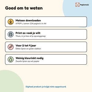 Pode incluir: Um gr&aacute;fico informativo intitulado Goed om te weten com quatro linhas de &iacute;cones e texto. Detalha um produto digital composto por 4 PDFs totalizando 124 p&aacute;ginas A4, imprim&iacute;vel em casa, para idades de 2 a 4 anos, com baixo consumo de tinta.