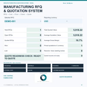May include: A digital dashboard titled Manufacturing RFQ & Quotation System displaying data for DEMO-001 in USD. It includes metrics for total RFQs, quoted values, and margins, alongside a workflow navigation bar and a circular chart for cost breakdown.
