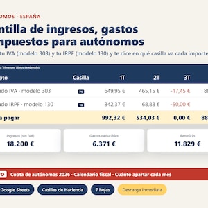 Puede incluir: Plantilla de hoja de cálculo digital para la gestión fiscal de autónomos en España. La interfaz muestra ingresos, gastos y cálculos de impuestos para los modelos IVA 303 e IRPF 130, con desgloses trimestrales, totales financieros y botones para Excel y Google Sheets.