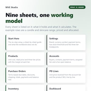 Puede incluir: Un gráfico de información digital titulado MVE Studio Nine sheets, one working model. Enumera nueve secciones de hoja de cálculo que incluyen Start Here, Settings, Products, Accounts, Purchase Orders, PO Lines, Inventory y Dashboard.