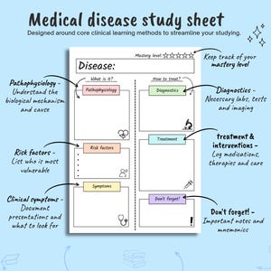 May include: A white medical disease study sheet with black text and colorful boxes. Sections include Disease, Pathophysiology, Risk factors, Symptoms, Diagnostics, Treatment, and Don't forget. It features icons like a heart, microscope, and syringe.