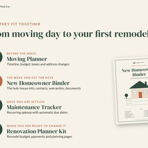 Pode incluir: Uma infografia digital intitulada How They Fit Together From moving day to your first remodel, listando quatro ferramentas de planejamento: Moving Planner, New Homeowner Binder, Maintenance Tracker e Renovation Planner Kit, com uma imagem de capa.