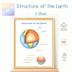 May include: A framed educational print titled "Structure of the Earth" with a diagram of the Earth's layers. The diagram shows the crust, mantle, outer core, and inner core. The print includes measurements in kilometers and is ready to print.