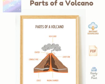 Volcano Parts Poster: Educational Science Classroom Art (PDF)