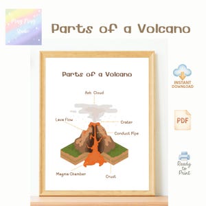 Puede incluir: Una impresión enmarcada titulada "Partes de un Volcán" con una ilustración de un volcán en erupción. El diagrama muestra la nube de ceniza, el flujo de lava, el cráter, el conducto, la cámara magmática y la corteza.