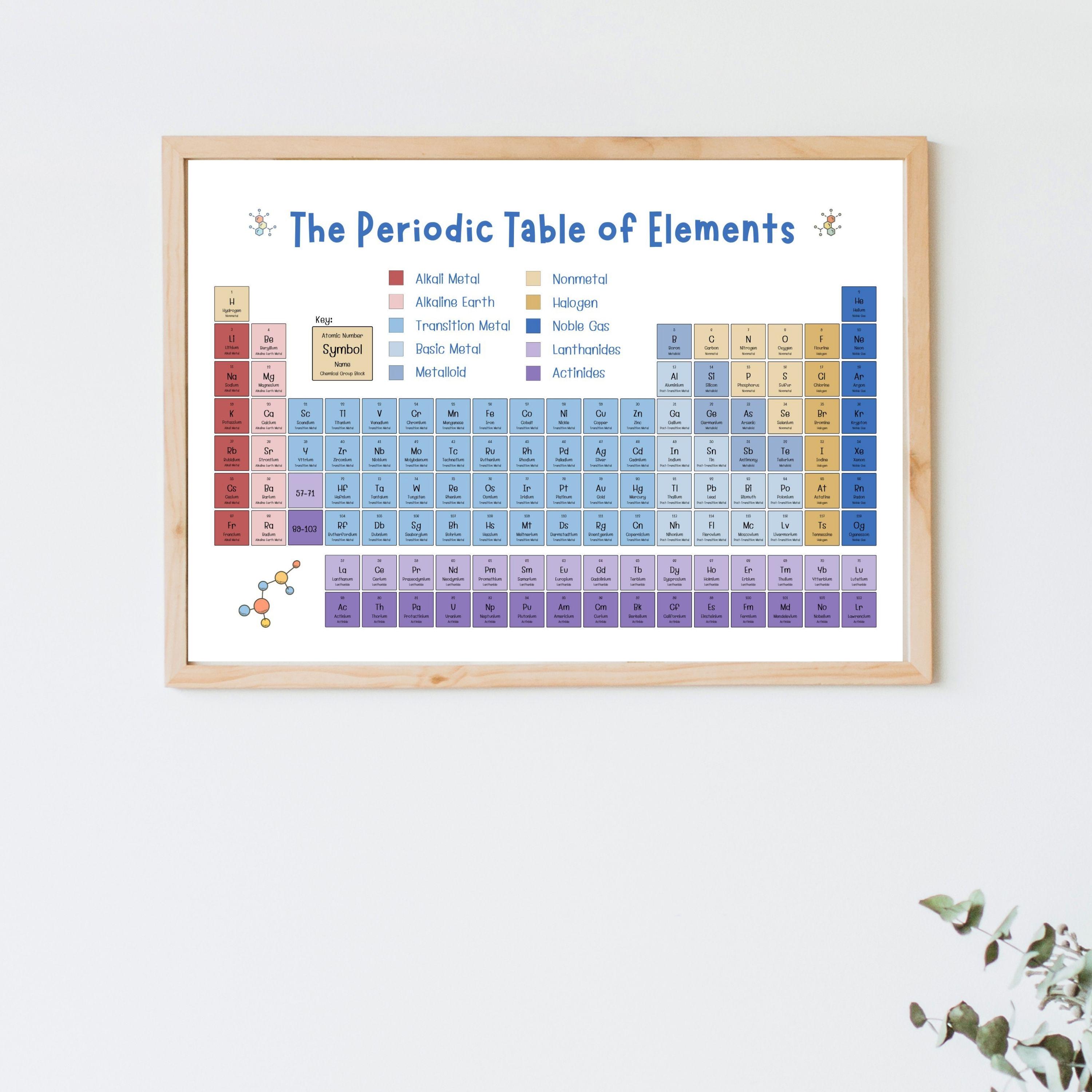Cool Tone Periodic Table of Elements Printable | Color Coded Chemistry ...