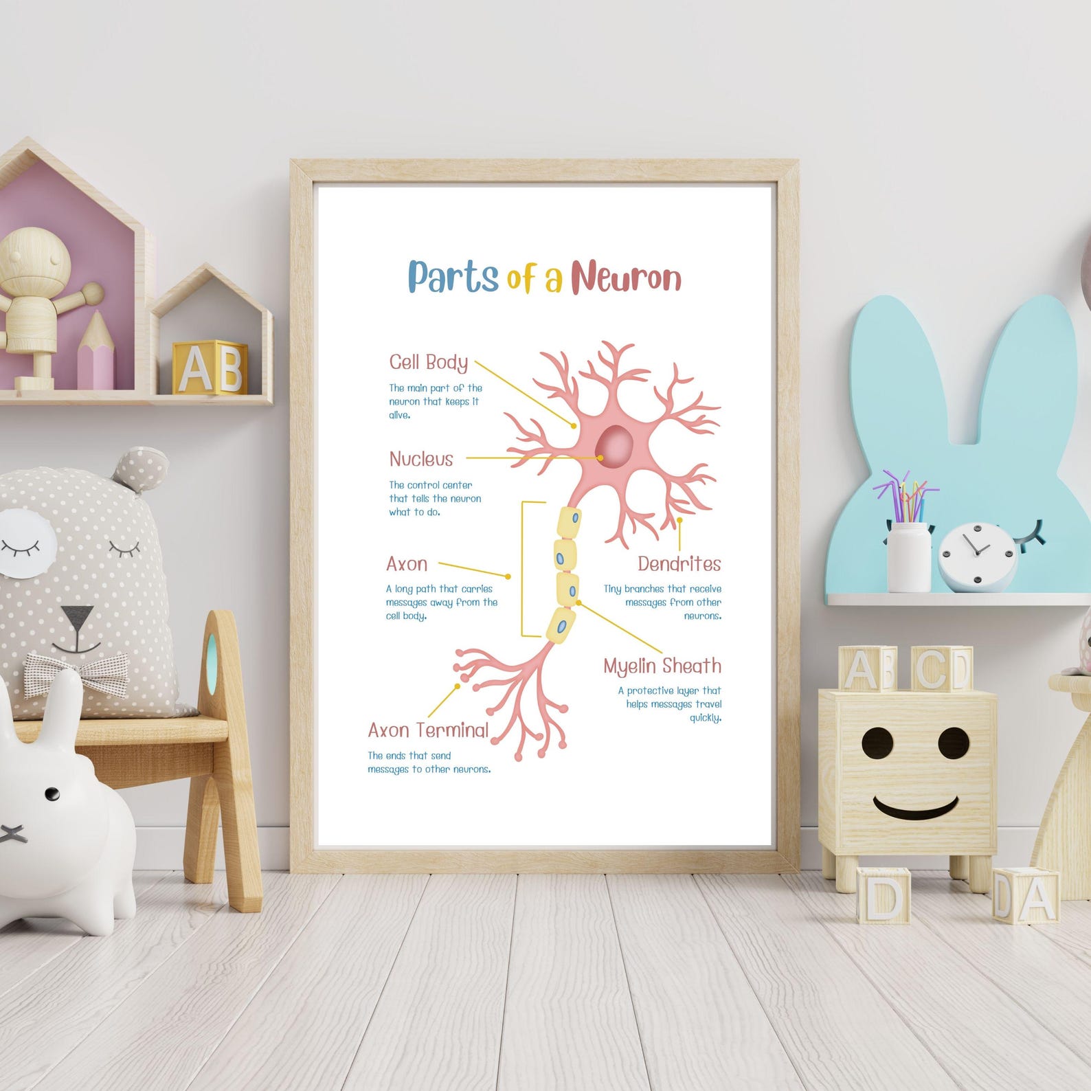 Neuron Diagram Poster: Kids' Science Classroom Decor (printable PDF ...