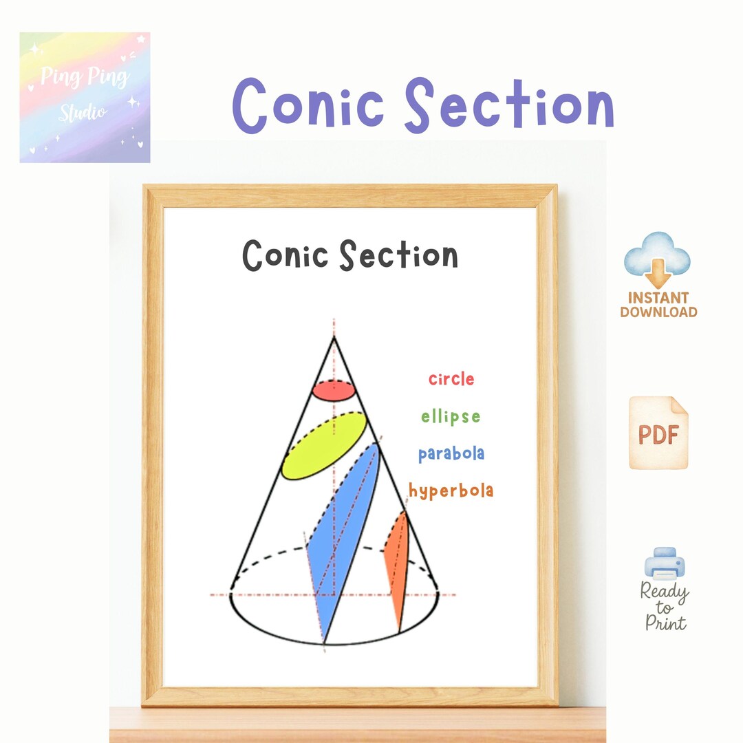 Conic Section Poster | Math Classroom Decor | Geometry Wall Art ...
