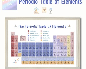 Tabla periódica de elementos minimalista en tonos pastel: arte mural científico imprimible