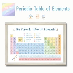 Pastel Periodic Table of Elements – Printable Science Wall Art