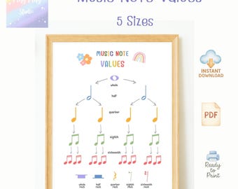 Music Note Values Poster: Kids Music Classroom Decor (Printable PDF Chart