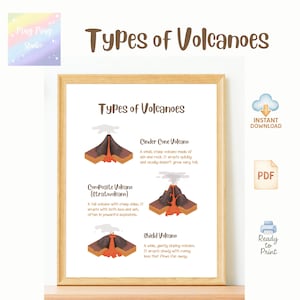Puede incluir: Un póster educativo enmarcado titulado "Tipos de Volcanes". El póster presenta ilustraciones de volcanes de cono de ceniza, compuestos y en escudo, con descripciones. El diseño incluye un estilo de acuarela y las palabras "Descarga instantánea", "PDF" y "Listo para imprimir".