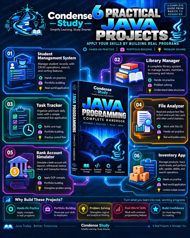 Java Programming Complete Handbook | 216 Pages, 90 Programs, 6 Projects (Digital Download) imagen 8