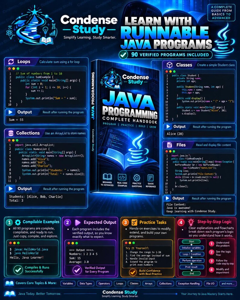 Java Programming Complete Handbook | 216 Pages, 90 Programs, 6 Projects (Digital Download) imagen 9