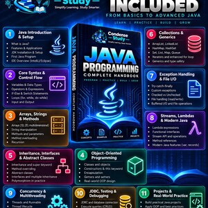 Java Programming Complete Handbook | 216 Pages, 90 Programs, 6 Projects (Digital Download) imagen 2