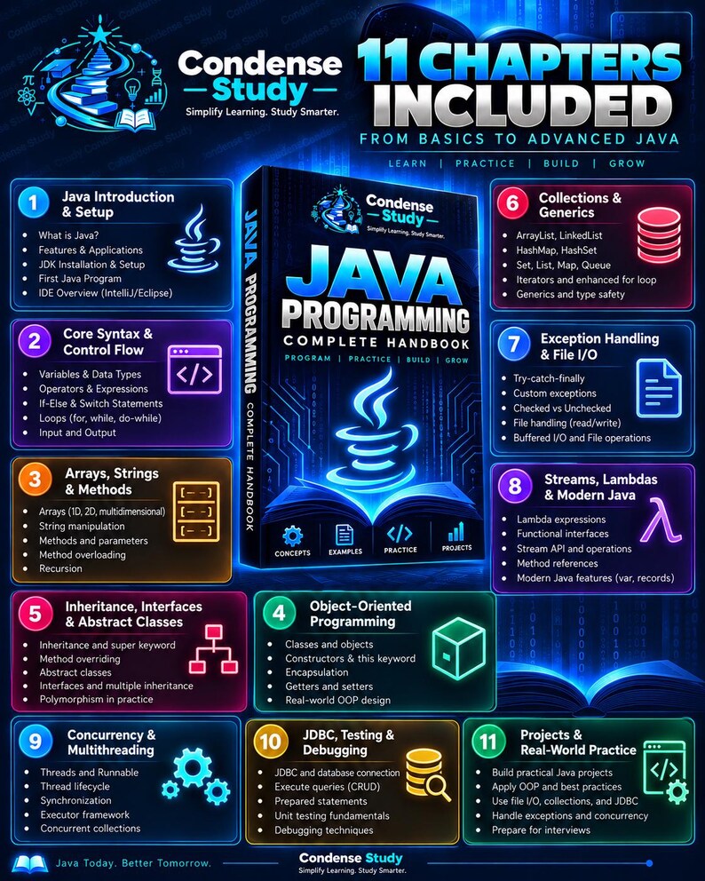 Java Programming Complete Handbook | 216 Pages, 90 Programs, 6 Projects (Digital Download) imagen 2