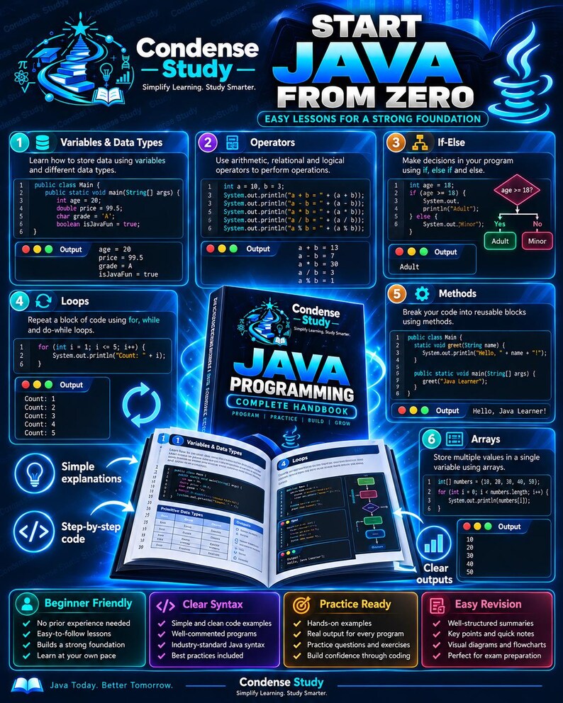 Java Programming Complete Handbook | 216 Pages, 90 Programs, 6 Projects (Digital Download) imagen 3