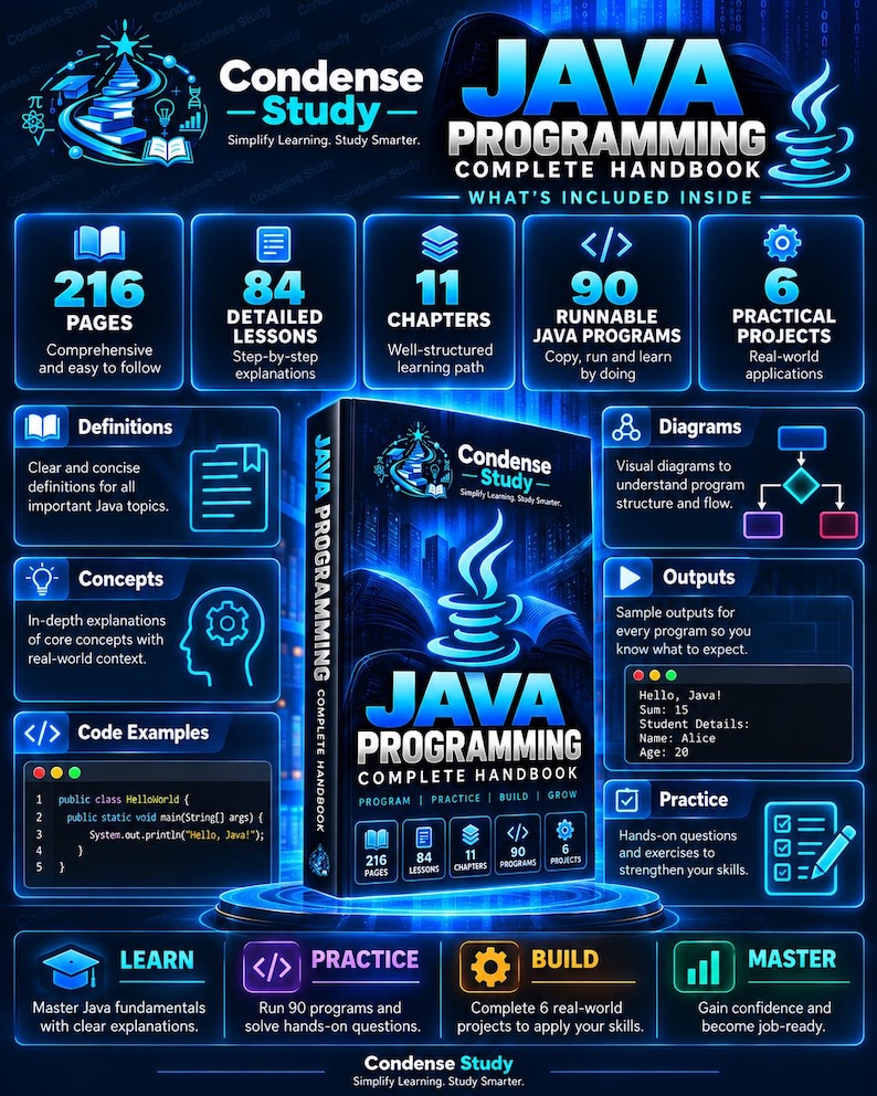 Java Programming Complete Handbook | 216 Pages, 90 Programs, 6 Projects (Digital Download) imagen 1