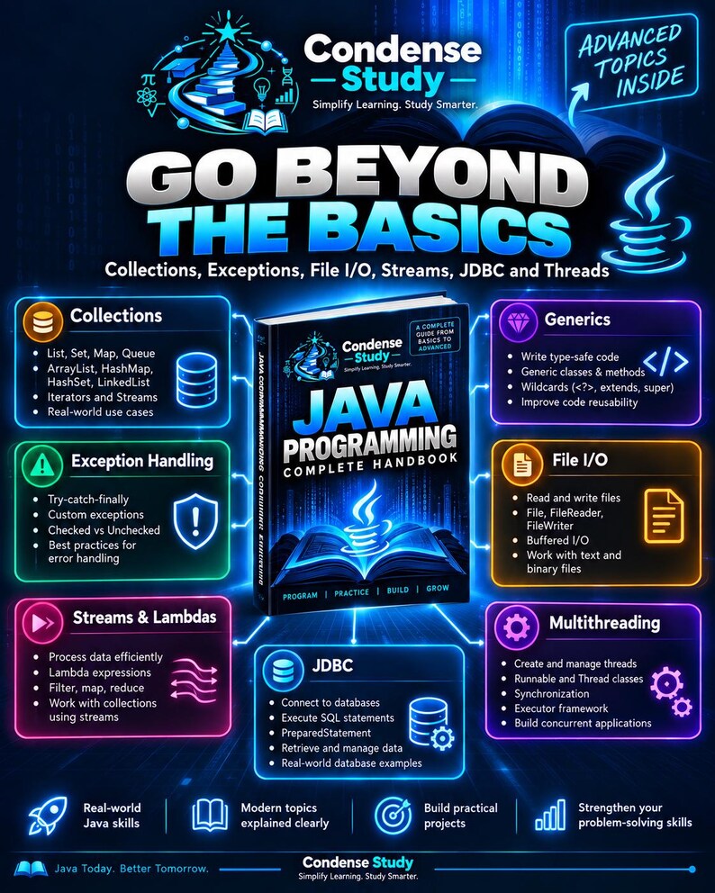 Java Programming Complete Handbook | 216 Pages, 90 Programs, 6 Projects (Digital Download) imagen 10