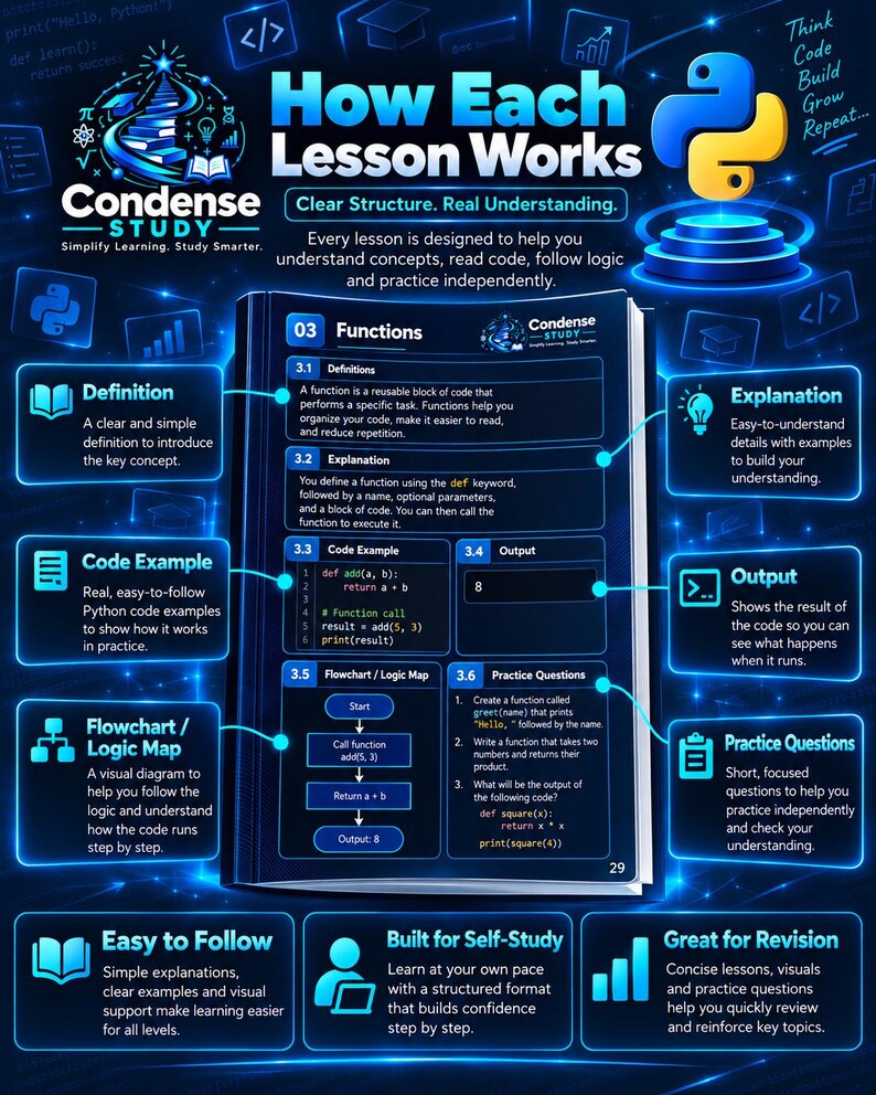 Python Zero to Advanced Handbook | 124 Pages, 73 Lessons, 6 Projects (Digital Download) 画像 3