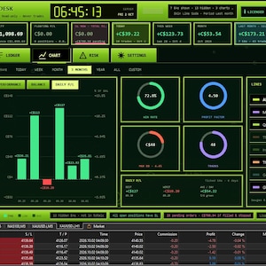 May include: A digital trading dashboard interface titled EA DESK with a black background and neon green accents. It displays financial data, bar charts, circular progress gauges, and a table of market positions with columns for price, commission, profit, and change.