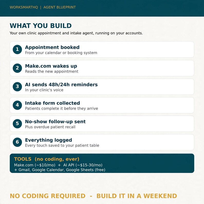 Plan de acción para un agente de IA en la clínica / Recordatorios de citas, automatización de la admisión de pacientes / Reducción de ausencias (PDF) imagen 2