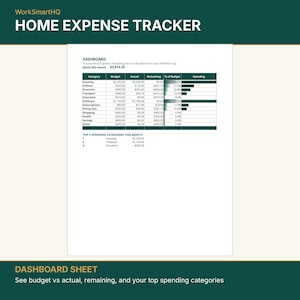 May include: A digital home expense tracker dashboard by WorkSmartHQ featuring a table with columns for category, budget, actual, remaining, and percentage of budget. It includes a list of top three spending categories for the month.