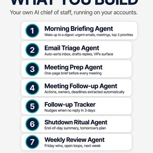 AI Chief of Staff System | Proactive Email, Meeting & Task Workflows | 2026 PDF Guide image 4