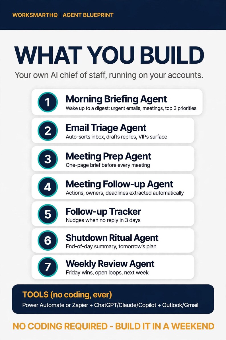 AI Chief of Staff System | Proactive Email, Meeting & Task Workflows | 2026 PDF Guide image 4