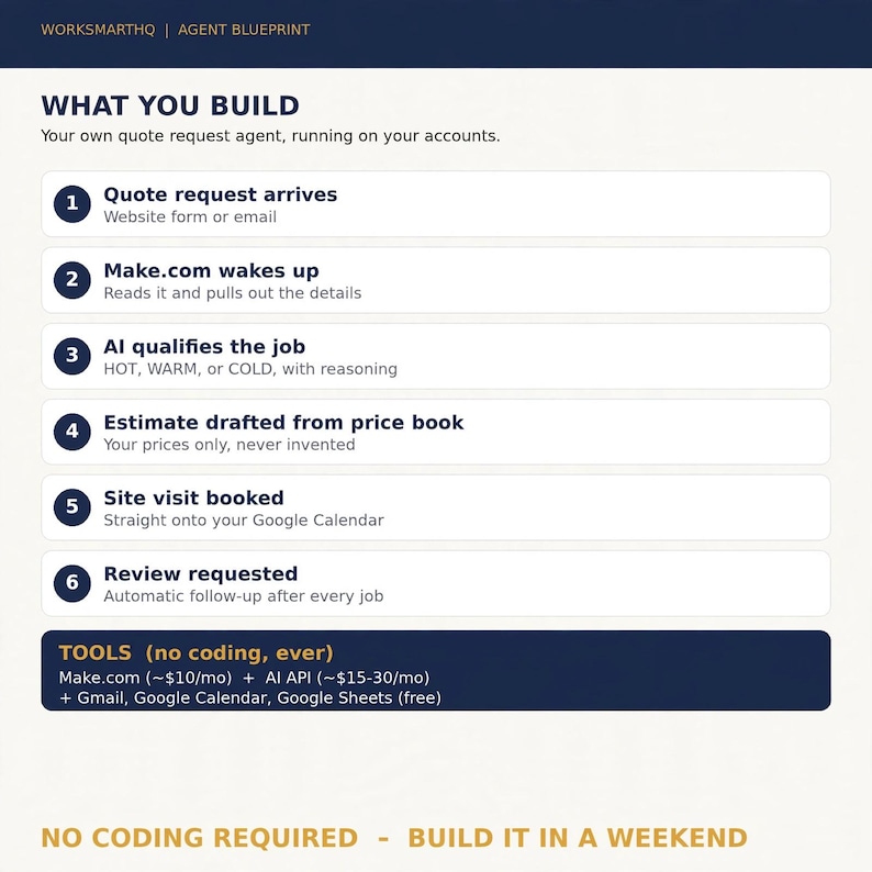 Contractor AI Agent Blueprint | Quote Follow-Up System for Home Service Pros | No-Code Automation Guide (PDF) image 2