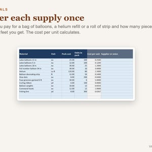 Pu&ograve; includere: Un foglio di calcolo digitale intitolato Materials con il testo Enter each supply once. La tabella elenca articoli come palloncini in lattice, elio e strisce decorative con colonne per unit&agrave;, costo del pacchetto, unit&agrave; per pacchetto e costo unitario.