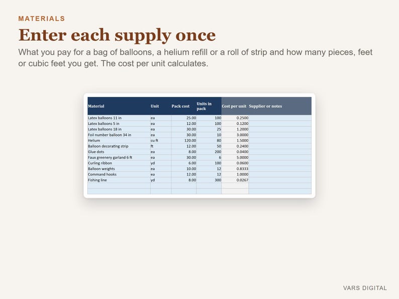 Pu&ograve; includere: Un foglio di calcolo digitale intitolato Materials con il testo Enter each supply once. La tabella elenca articoli come palloncini in lattice, elio e strisce decorative con colonne per unit&agrave;, costo del pacchetto, unit&agrave; per pacchetto e costo unitario.