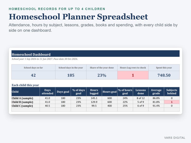 Homeschool Planner Spreadsheet, Attendance Tracker, Hours Log and Grades for Multiple Kids (Excel) image 1