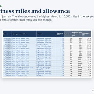 Self Employed Tax Spreadsheet UK, Sole Trader Income and Expense Tracker, Mileage Log (Excel) image 4