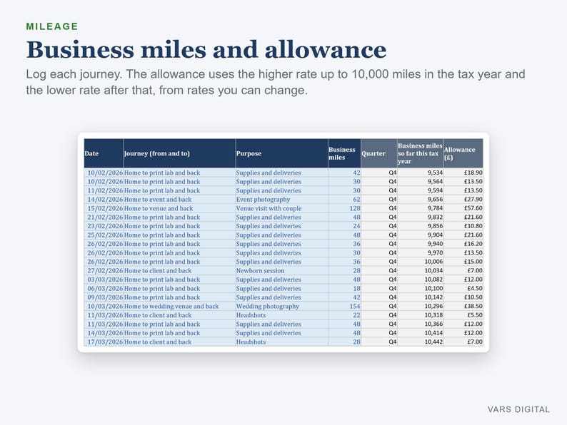 Self Employed Tax Spreadsheet UK, Sole Trader Income and Expense Tracker, Mileage Log (Excel) image 4