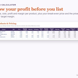 May include: A digital pricing calculator chart titled Know your profit before you list. The document includes a Products & Pricing table with columns for SKU, price, shipping, materials, packaging, labour, fees, profit, margin, and break-even points.