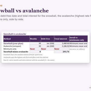 Debt Snowball Spreadsheet, Payoff Calculator, Snowball vs Avalanche (Excel) imagen 4
