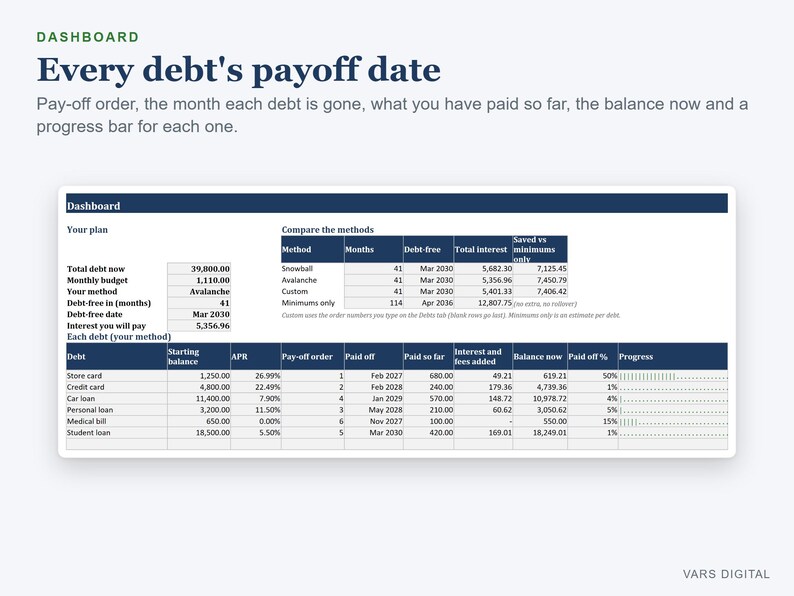 Debt Payoff Tracker Spreadsheet, Debt Snowball and Avalanche Calculator, Payoff Planner with Progress Bars, Excel image 3